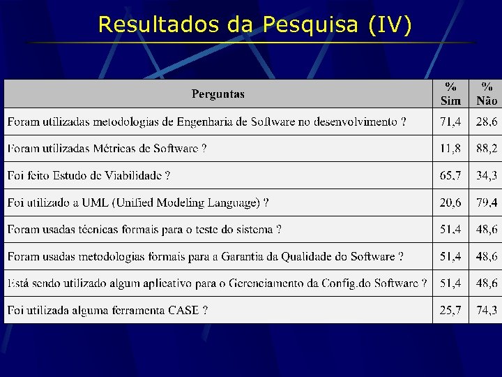 Resultados da Pesquisa (IV) 