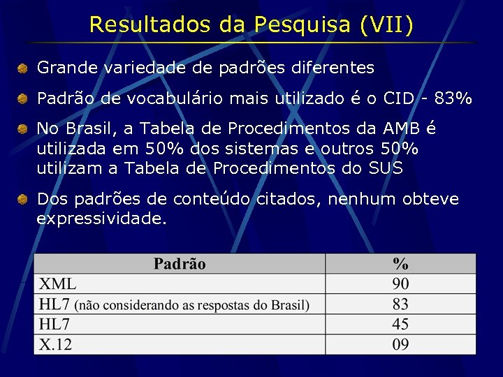 Resultados da Pesquisa (VII) Grande variedade de padrões diferentes Padrão de vocabulário mais utilizado