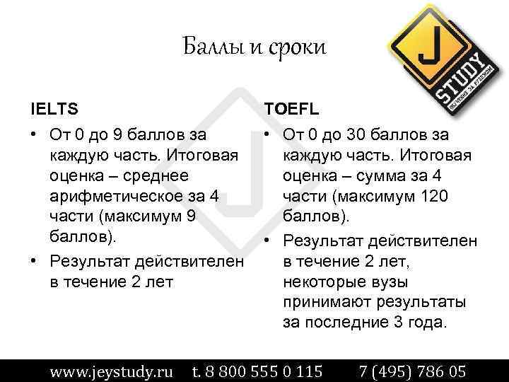 Баллы и сроки IELTS TOEFL • От 0 до 9 баллов за каждую часть.