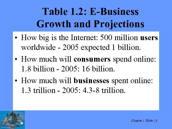 Table 1. 2: E-Business Growth and Projections • How big is the Internet: 500