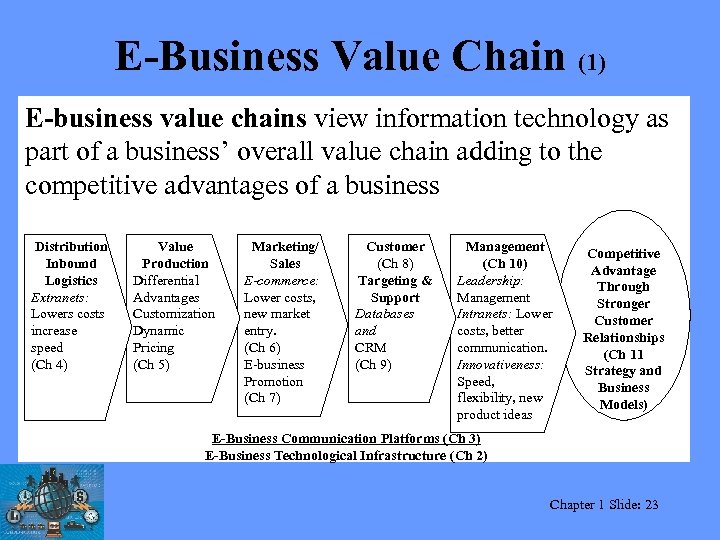 E-Business Value Chain (1) E-business value chains view information technology as part of a