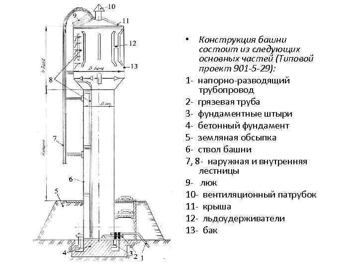  • Конструкция башни состоит из следующих основных частей (Типовой проект 901 -5 -29):