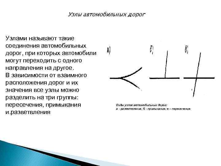 Узлы автомобильных дорог Узлами называют такие соединения автомобильных дорог, при которых автомобили могут переходить