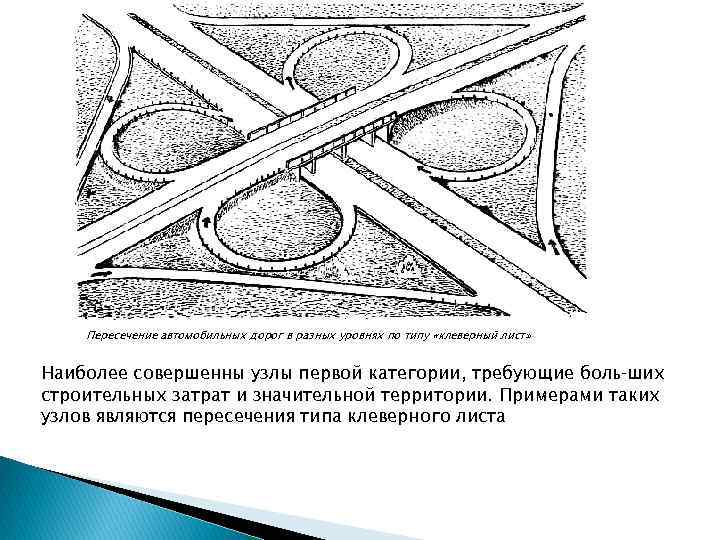 Пересечения уровня. Пересечение дорог по типу Клеверного листа. Пересечение типа «полный клеверный лист». Пересечение дорог в разных уровнях. Схемы автомобильных дорог в разных уровнях.