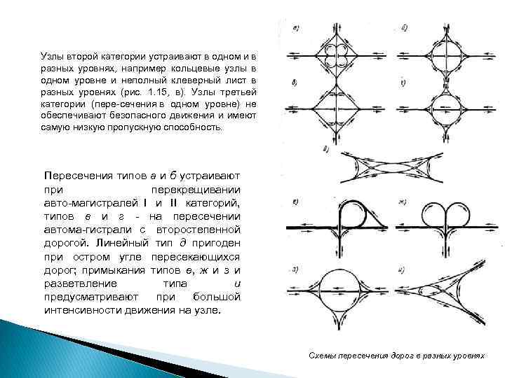 Схема узла кольцевого типа