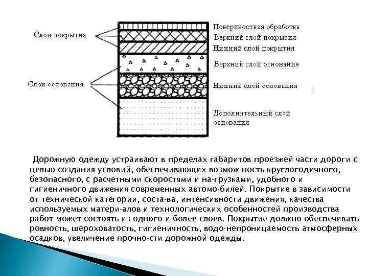 Дорожную одежду устраивают в пределах габаритов проезжей части дороги с целью создания условий, обеспечивающих