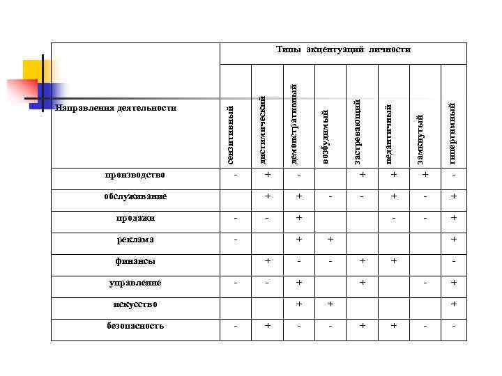 производство - продажи - реклама + + - - + - + + +