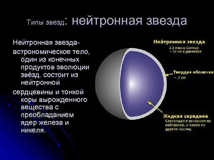 : нейтронная звезда Типы звезд Нейтронная звездаастрономическое тело, один из конечных продуктов эволюции звёзд,