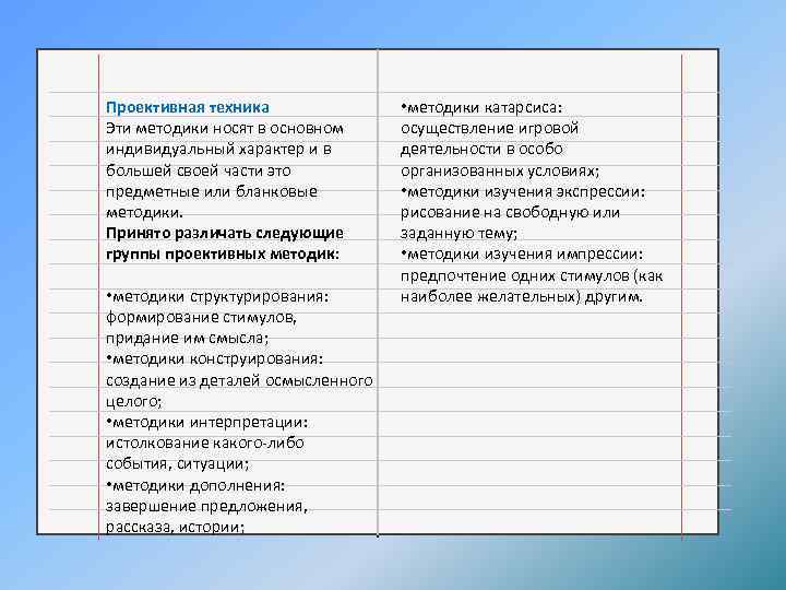 Проективная техника Эти методики носят в основном индивидуальный характер и в большей своей части