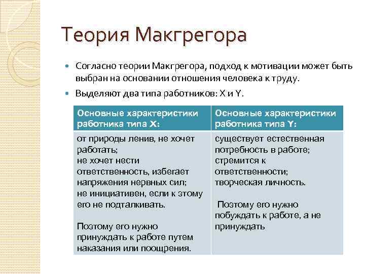 Согласно теории. Теория х и теория y д МАКГРЕГОРА. Теория мотивации МАКГРЕГОРА Y. Теория мотивации МАКГРЕГОРА. Теория мотивации МАКГРЕГОРА X.