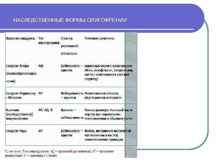 НАСЛЕДСТВЕННЫЕ ФОРМЫ ОЛИГОФРЕНИИ 