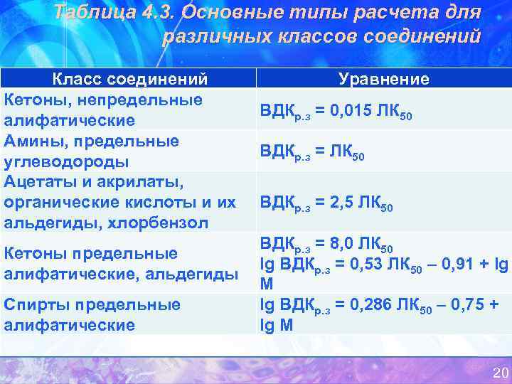 Таблица 4. 3. Основные типы расчета для различных классов соединений Класс соединений Кетоны, непредельные