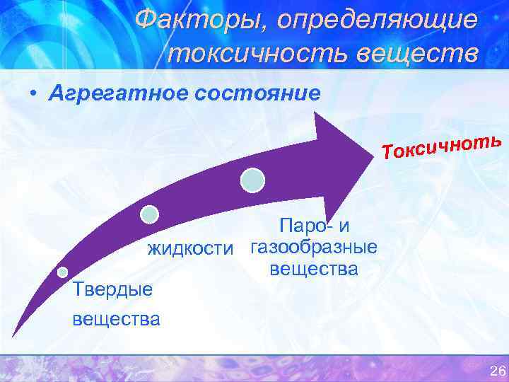 Факторы, определяющие токсичность веществ • Агрегатное состояние ичноть Токс Паро- и жидкости газообразные вещества