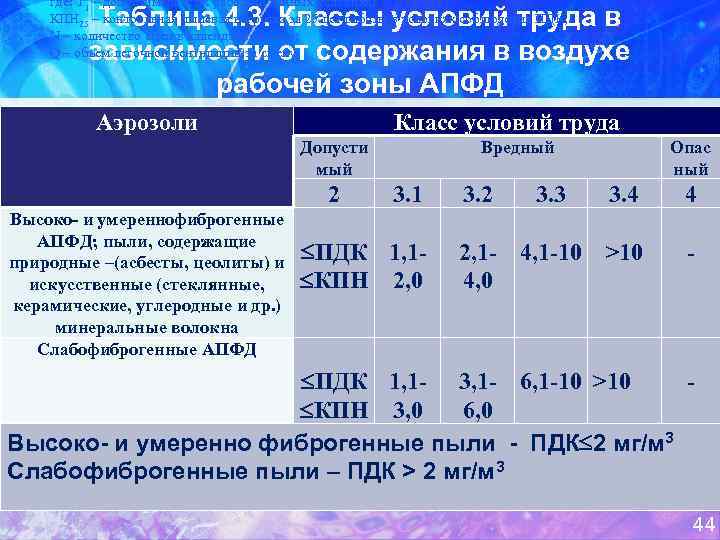 Аэрозоли преимущественно фиброгенного действия