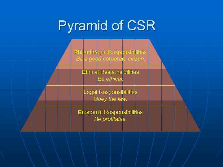 Pyramid of CSR Philanthropic Responsibilities Be a good corporate citizen. Ethical Responsibilities Be ethical.