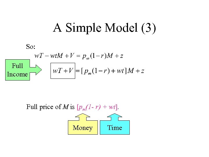 A Simple Model (3) So: Full Income Full price of M is [pm(1 -