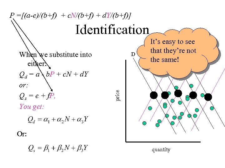 P =[(a-e)/(b+f) + c. N/(b+f) + d. Y/(b+f)] Identification D price When we substitute