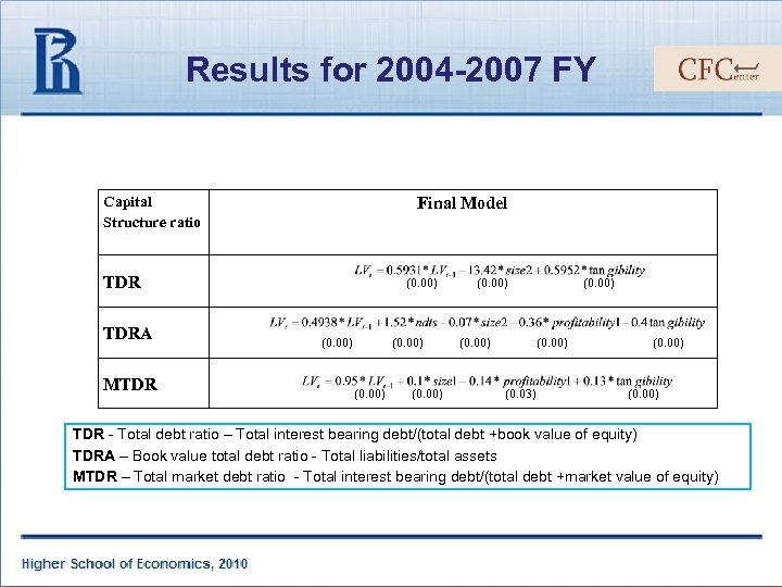 Results for 2004 -2007 FY Capital Structure ratio Final Model TDRA MTDR (0. 00)