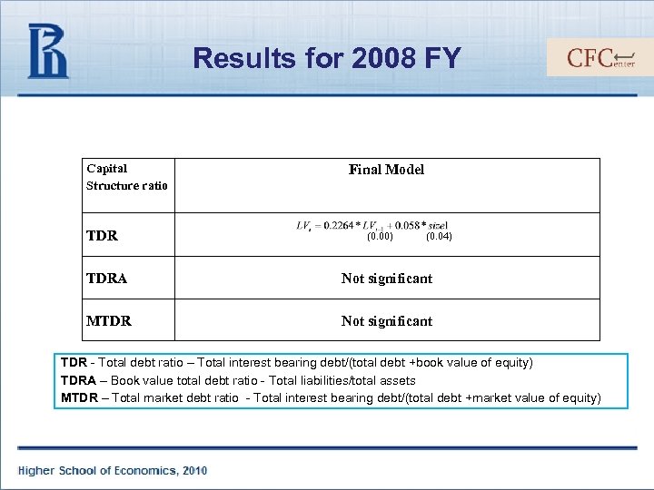 Results for 2008 FY Capital Structure ratio TDR Final Model (0. 00) (0. 04)