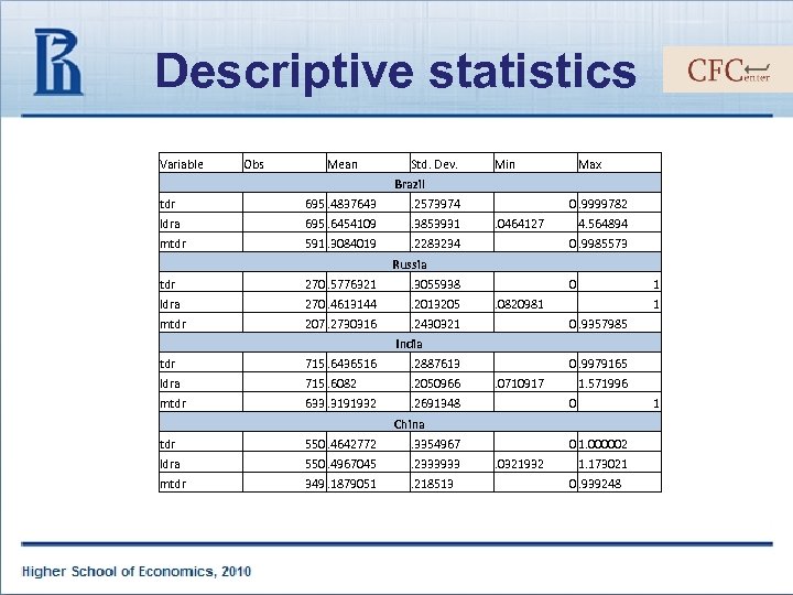 Descriptive statistics Variable Obs Mean Std. Dev. Min Max Brazil tdr 695. 4837643 .