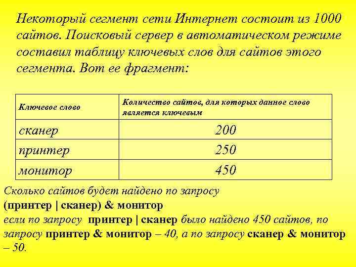 Некоторый сегмент интернета состоит из 1000 сайтов