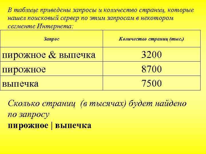 В таблице приведены запросы и количество страниц. Запросы и количество страниц. Запросы и количество страниц которые нашел поисковый. Запросы в поисковый сервер по этим запросам. Ниже приведены запросы и количество ст.