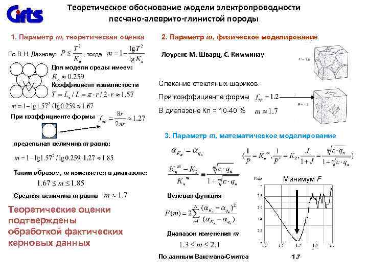 Теоретическое обоснование модели электропроводности песчано-алеврито-глинистой породы 1. Параметр m, теоретическая оценка По В. Н.