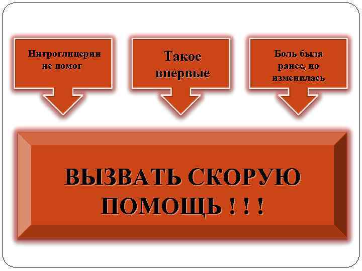 Нитроглицерин не помог Такое впервые Боль была ранее, но изменилась ВЫЗВАТЬ СКОРУЮ ПОМОЩЬ !