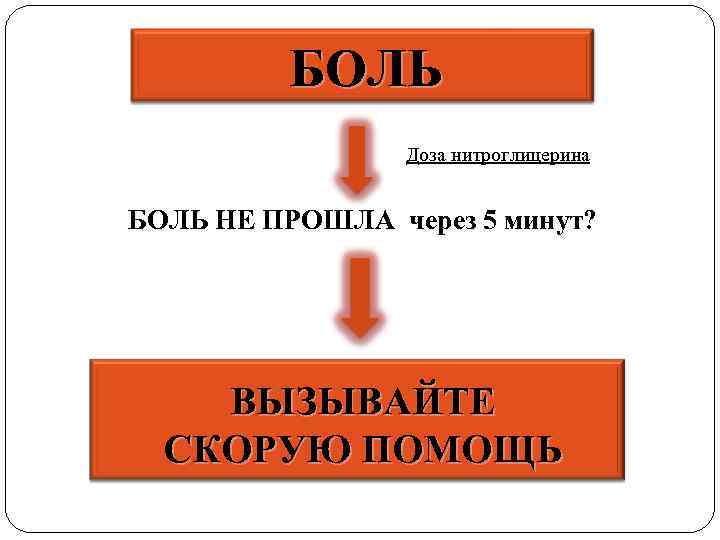 БОЛЬ Доза нитроглицерина БОЛЬ НЕ ПРОШЛА через 5 минут? ВЫЗЫВАЙТЕ СКОРУЮ ПОМОЩЬ 