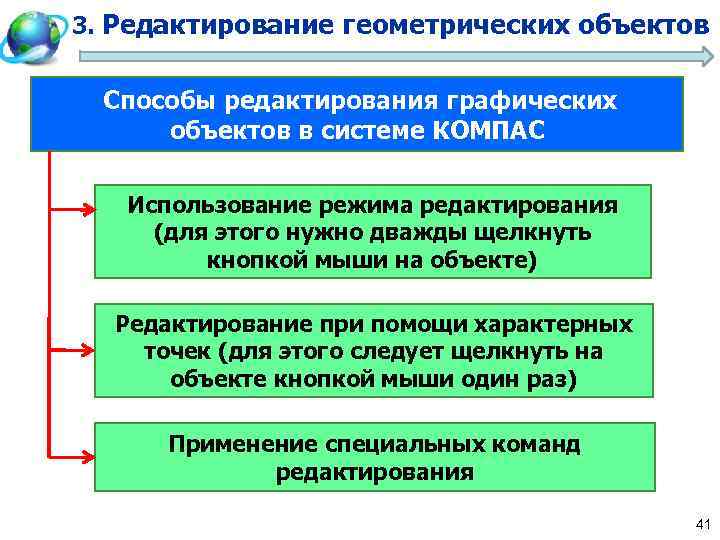 3. Редактирование геометрических объектов Способы редактирования графических объектов в системе КОМПАС Использование режима редактирования