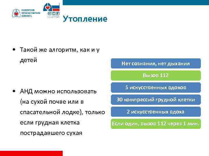 Утопление • Такой же алгоритм, как и у детей Нет сознания, нет дыхания Вызов