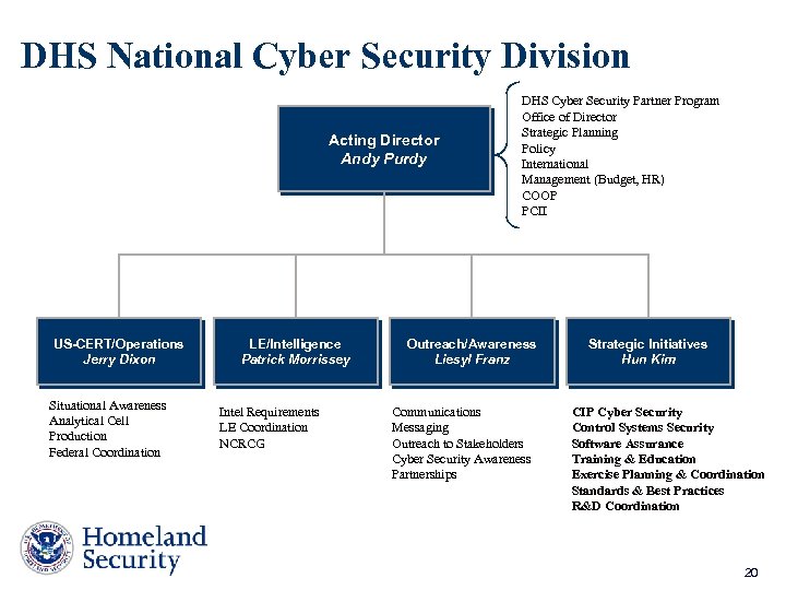 DHS National Cyber Security Division Acting Director Andy Purdy US-CERT/Operations Jerry Dixon Situational Awareness