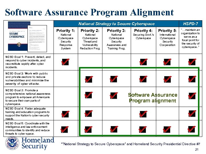 Software Assurance Program Alignment National Strategy to Secure Cyberspace HSPD-7 Priority 1: Priority 2: