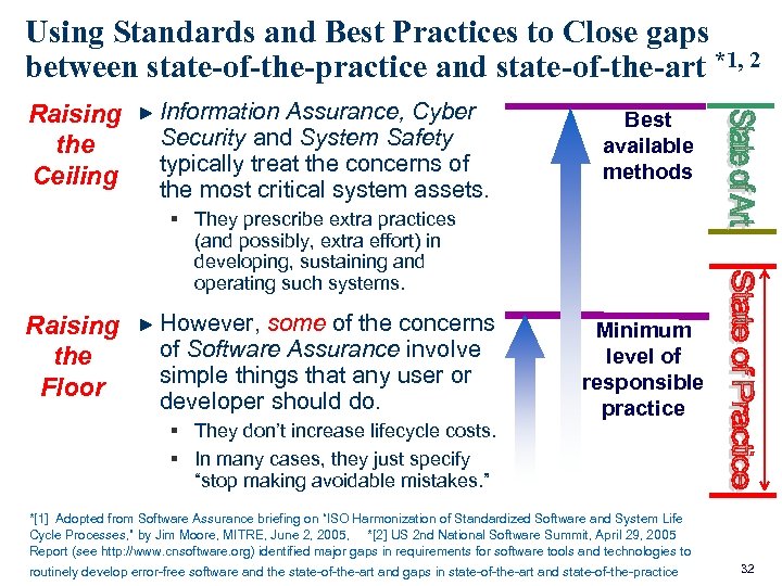 Using Standards and Best Practices to Close gaps between state-of-the-practice and state-of-the-art *1, 2