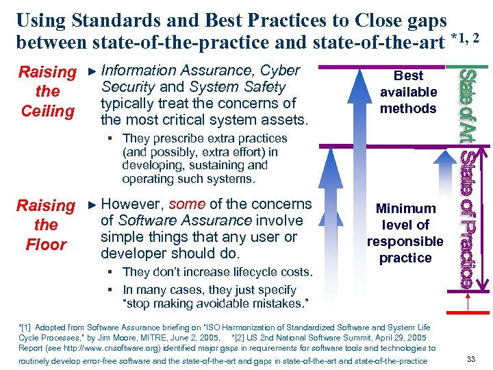 Using Standards and Best Practices to Close gaps between state-of-the-practice and state-of-the-art *1, 2