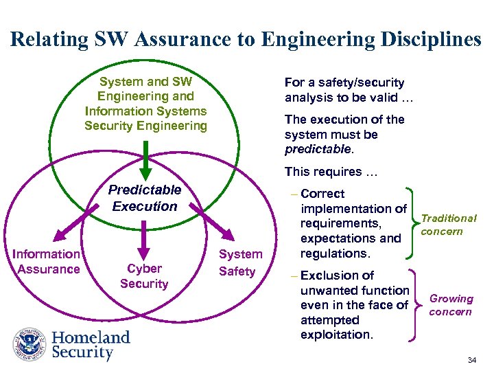 Relating SW Assurance to Engineering Disciplines System and SW Engineering and Information Systems Security