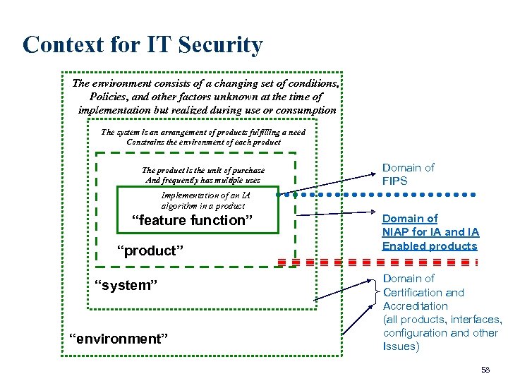 Context for IT Security The environment consists of a changing set of conditions, Policies,