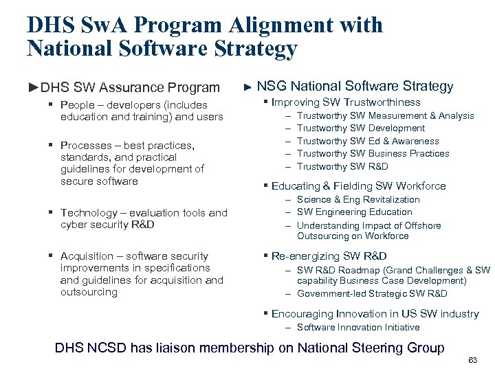 DHS Sw. A Program Alignment with National Software Strategy ►DHS SW Assurance Program §