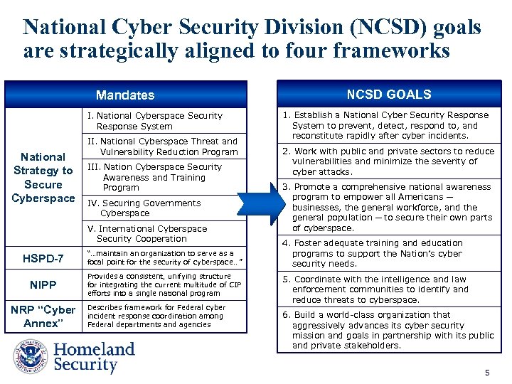 National Cyber Security Division (NCSD) goals are strategically aligned to four frameworks Mandates I.