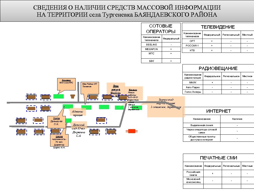 СВЕДЕНИЯ О НАЛИЧИИ СРЕДСТВ МАССОВОЙ ИНФОРМАЦИИ НА ТЕРРИТОРИИ села Тургеневка БАЯНДАЕВСКОГО РАЙОНА СОТОВЫЕ ОПЕРАТОРЫ