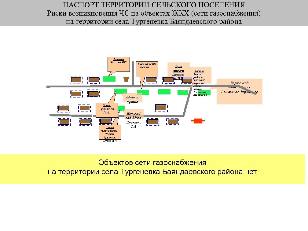 Паспорт муниципального образования образец