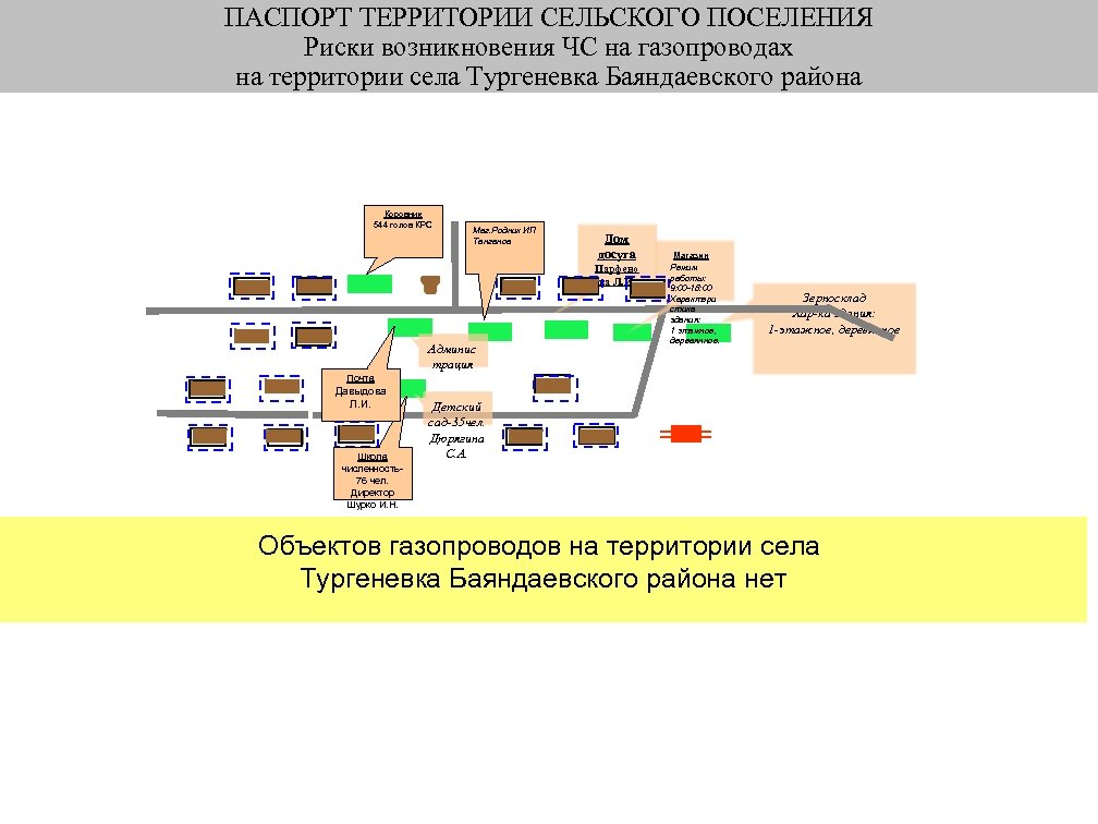 ПАСПОРТ ТЕРРИТОРИИ СЕЛЬСКОГО ПОСЕЛЕНИЯ Риски возникновения ЧС на газопроводах на территории села Тургеневка Баяндаевского