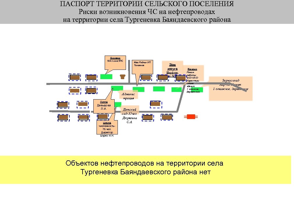 ПАСПОРТ ТЕРРИТОРИИ СЕЛЬСКОГО ПОСЕЛЕНИЯ Риски возникновения ЧС на нефтепроводах на территории села Тургеневка Баяндаевского