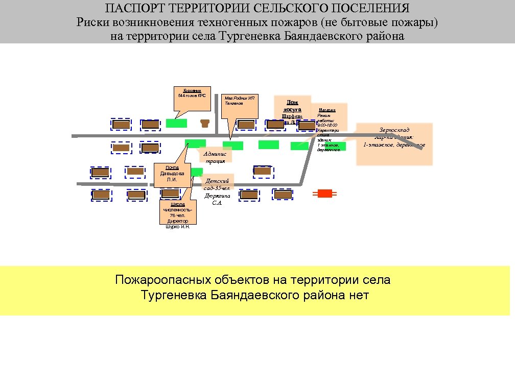 ПАСПОРТ ТЕРРИТОРИИ СЕЛЬСКОГО ПОСЕЛЕНИЯ Риски возникновения техногенных пожаров (не бытовые пожары) на территории села