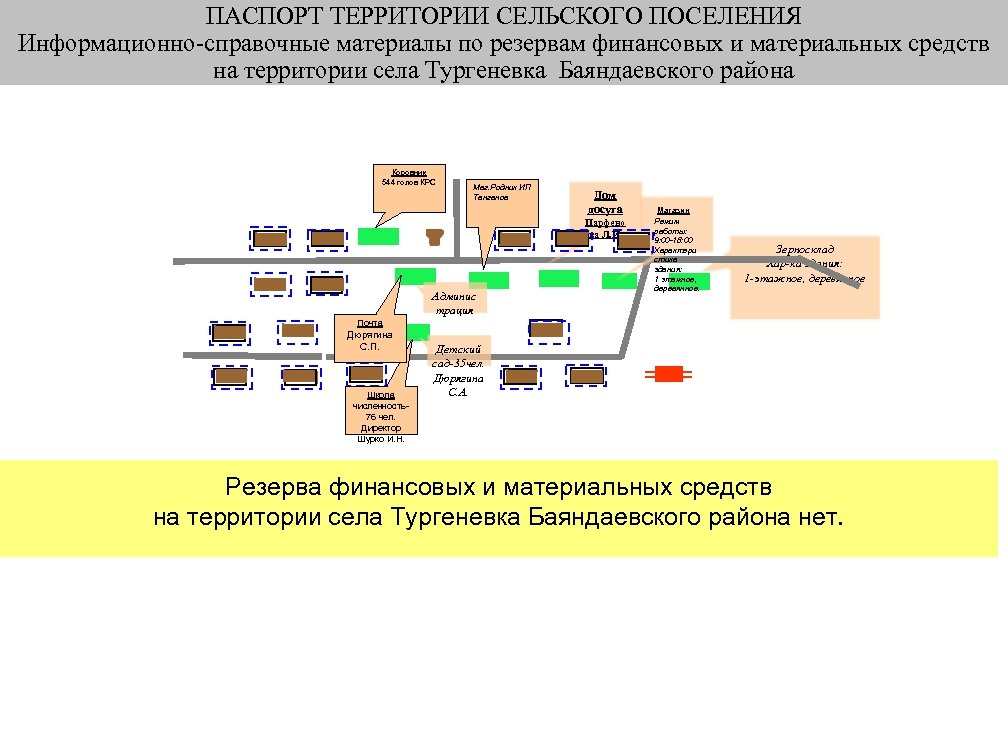 ПАСПОРТ ТЕРРИТОРИИ СЕЛЬСКОГО ПОСЕЛЕНИЯ Информационно-справочные материалы по резервам финансовых и материальных средств на территории