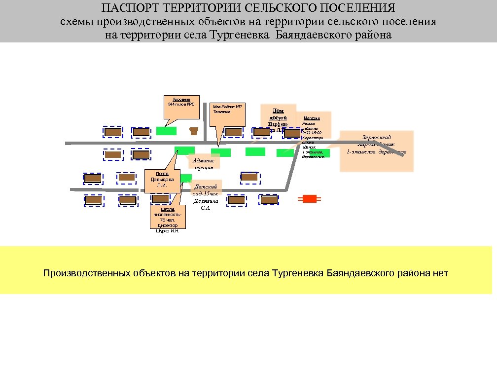 Схема связи на объекте спорта для паспорта безопасности