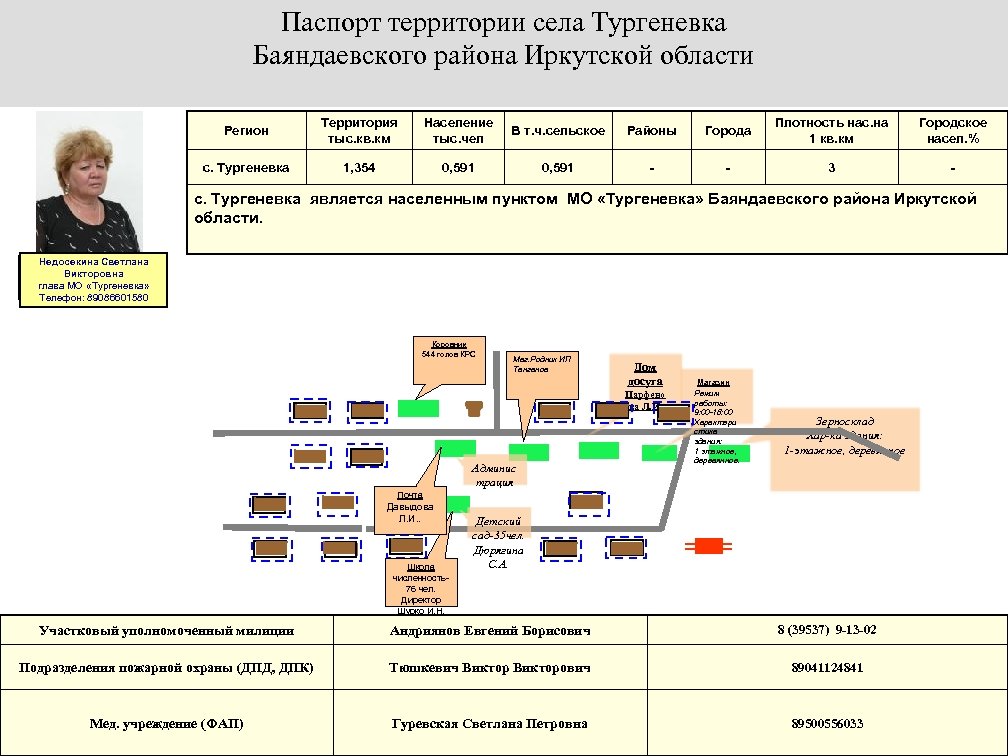 Паспорт территории села Тургеневка Баяндаевского района Иркутской области Регион Территория тыс. кв. км Население