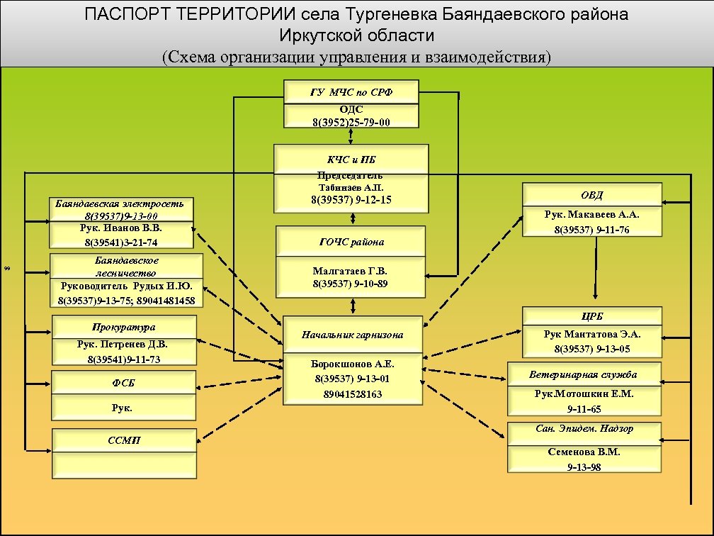 Паспорт потенциально опасного объекта образец