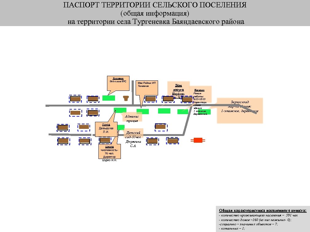 ПАСПОРТ ТЕРРИТОРИИ СЕЛЬСКОГО ПОСЕЛЕНИЯ (общая информация) на территории села Тургеневка Баяндаевского района Коровник 544