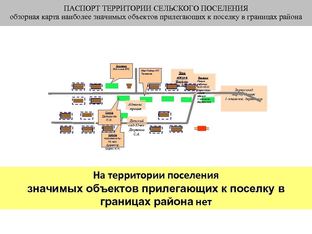 ПАСПОРТ ТЕРРИТОРИИ СЕЛЬСКОГО ПОСЕЛЕНИЯ обзорная карта наиболее значимых объектов прилегающих к поселку в границах